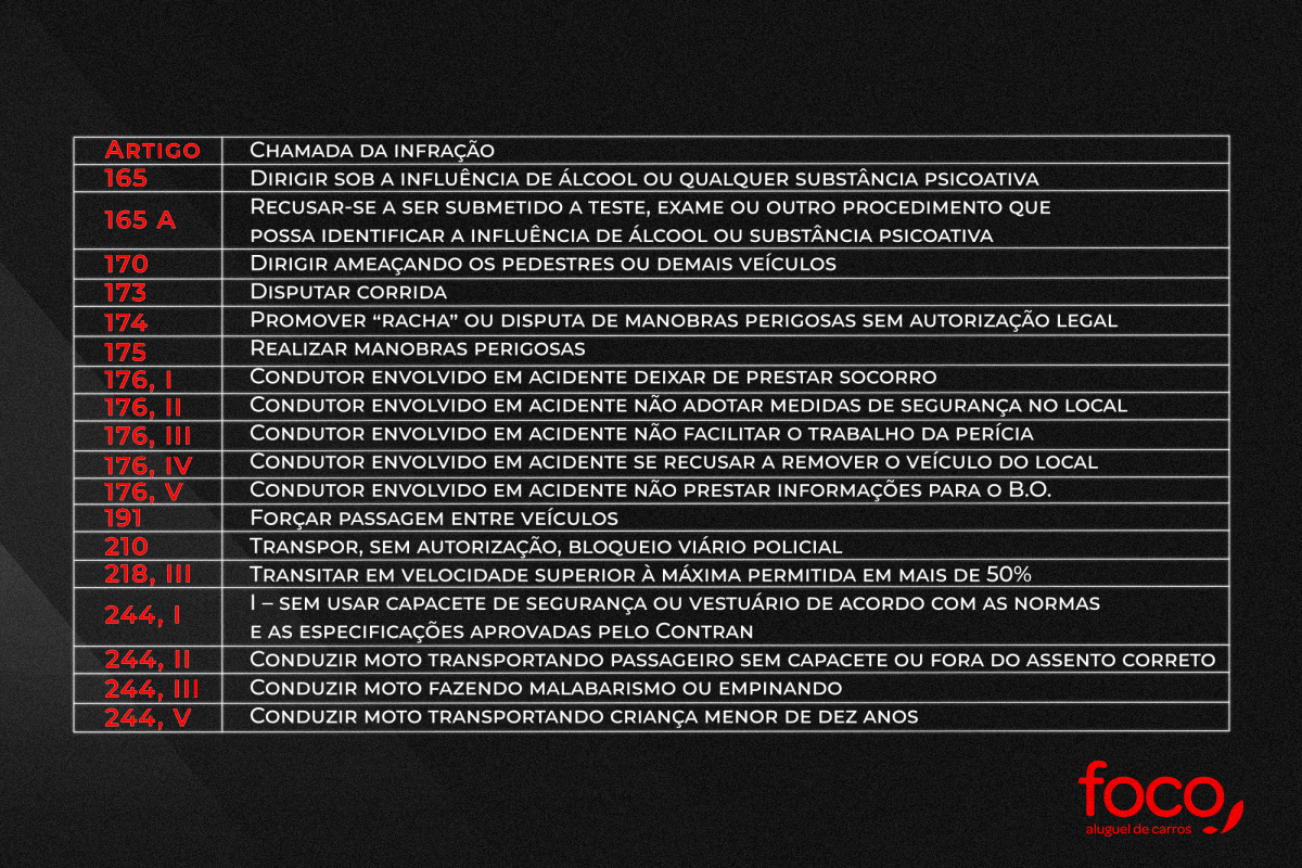 multas pontos na cnh